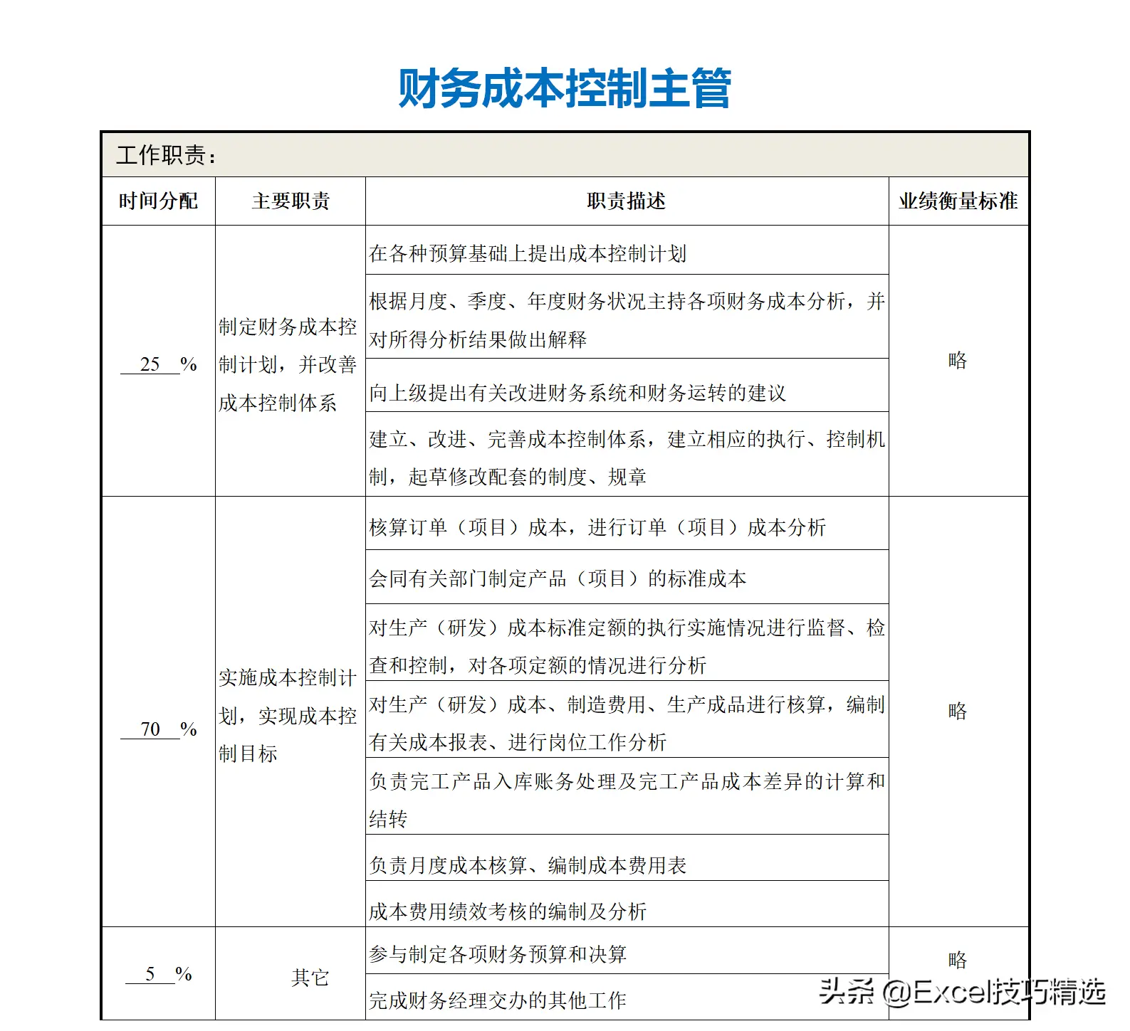 公司部门名称及部门职能（正规公司各个部门职责划分架构）