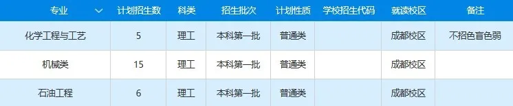 高考各分数段可报大学一览表！一本线上考生必看