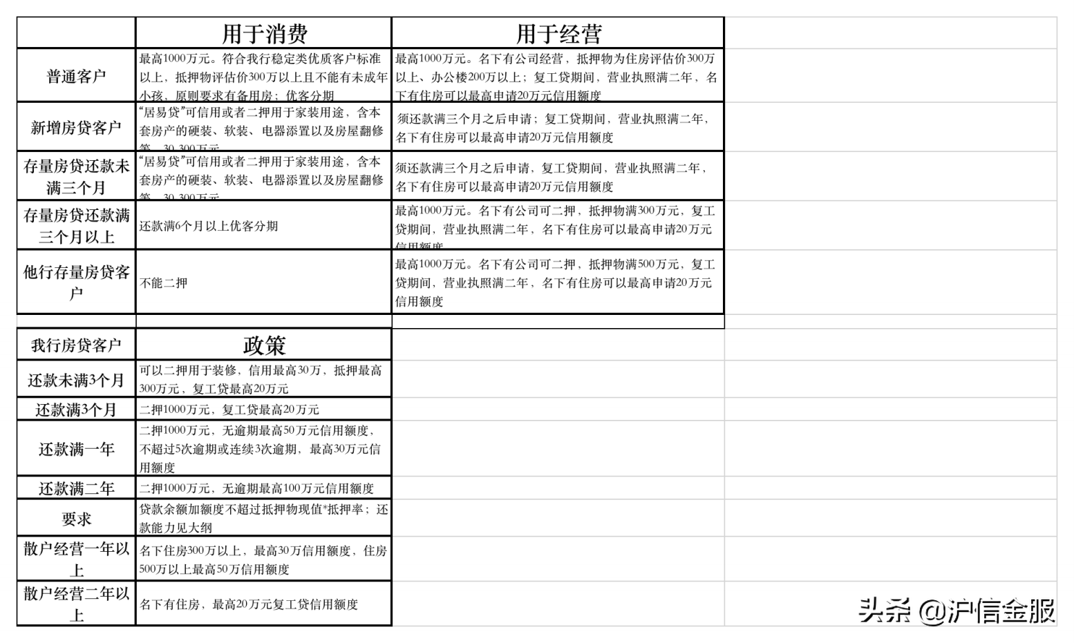 中国银行个人经营贷款大纲！超详细！