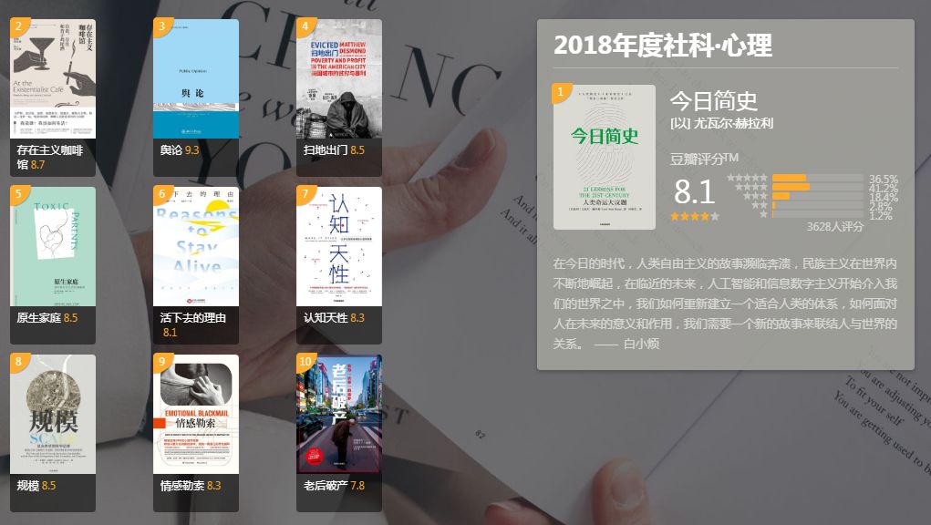 豆瓣年度读书榜单，2018年不可错过这10本书！