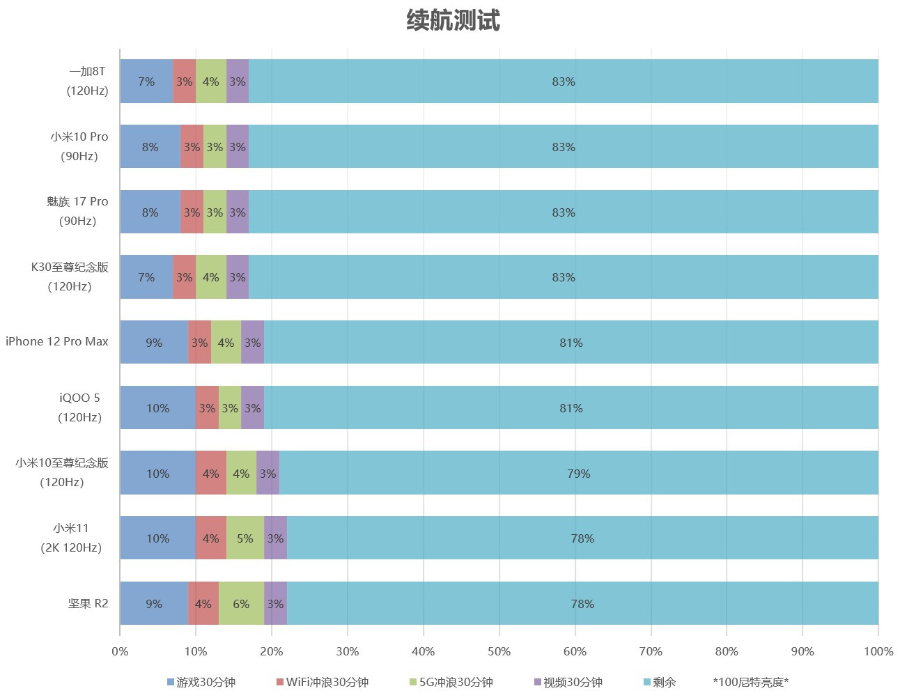 nba2k15为什么内存(冲冲冲，小米11评测：真香完事的2K屏旗舰)