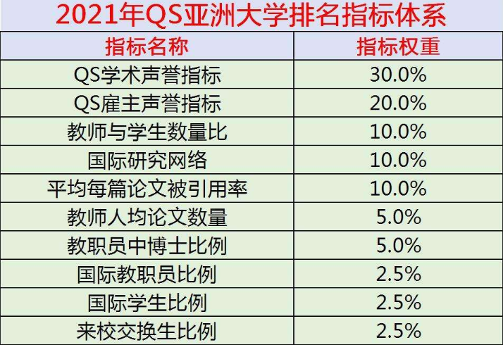 国内大学10强排名出炉，北大被挤出前三，浙江大学成为“黑马”