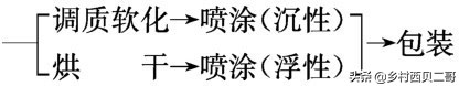 牛蛙的养殖技术（正确的牛蛙的养殖方法大全）