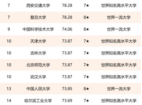 2021中国大学排名出炉，北大以“满分”高居榜首，西交大进步明显