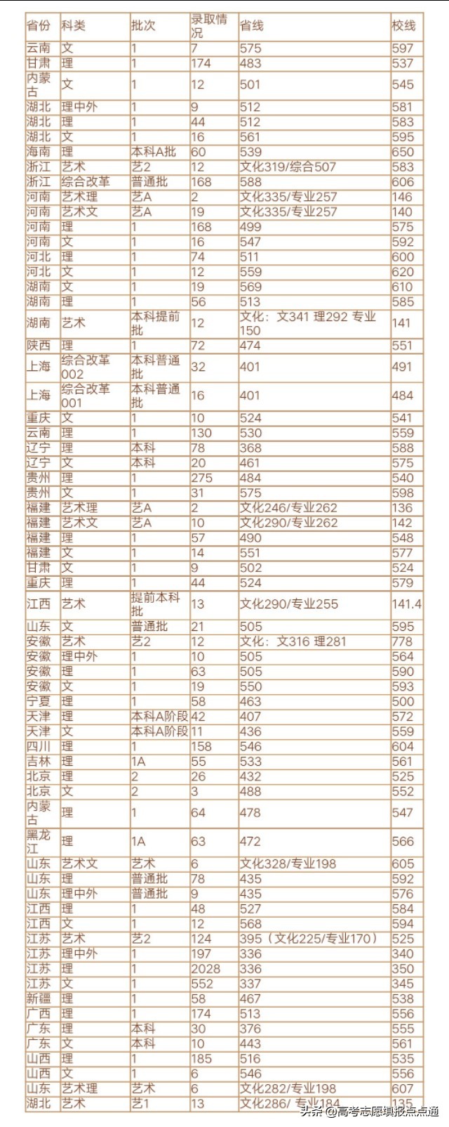 南京工业大学速览及2019、2018、2017三年各省录取分数线