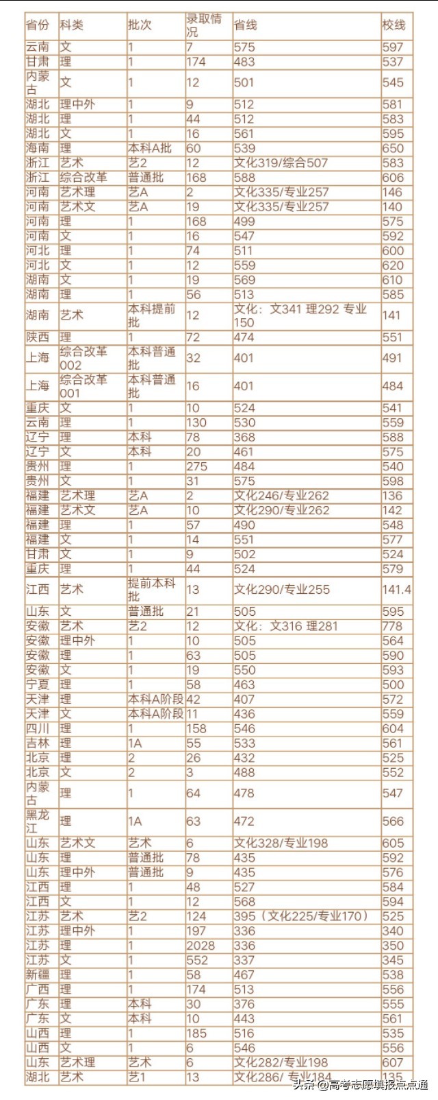 南京工业大学速览及2019、2018、2017三年各省录取分数线