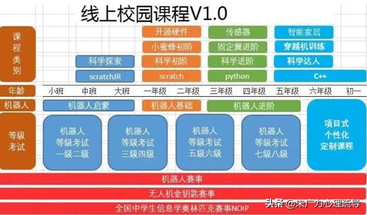 手把手教你制作仿生机械臂