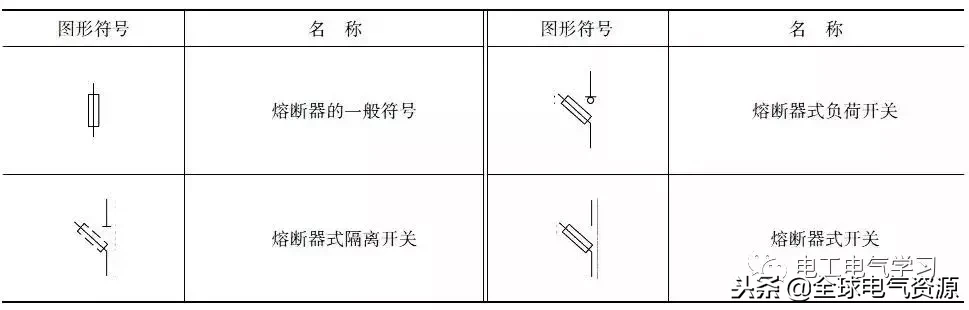 這么全的電氣電路的圖形符號(hào)，收藏起來(lái)慢慢看！