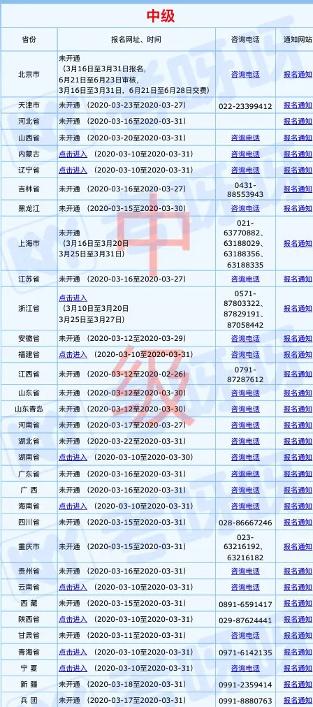 紧急！2020中级会计报名入口开通！(附超全备考流程)