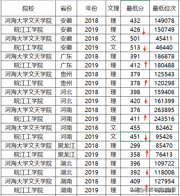 2019-2020年大学改名、升本，转设名单，最全收藏帖