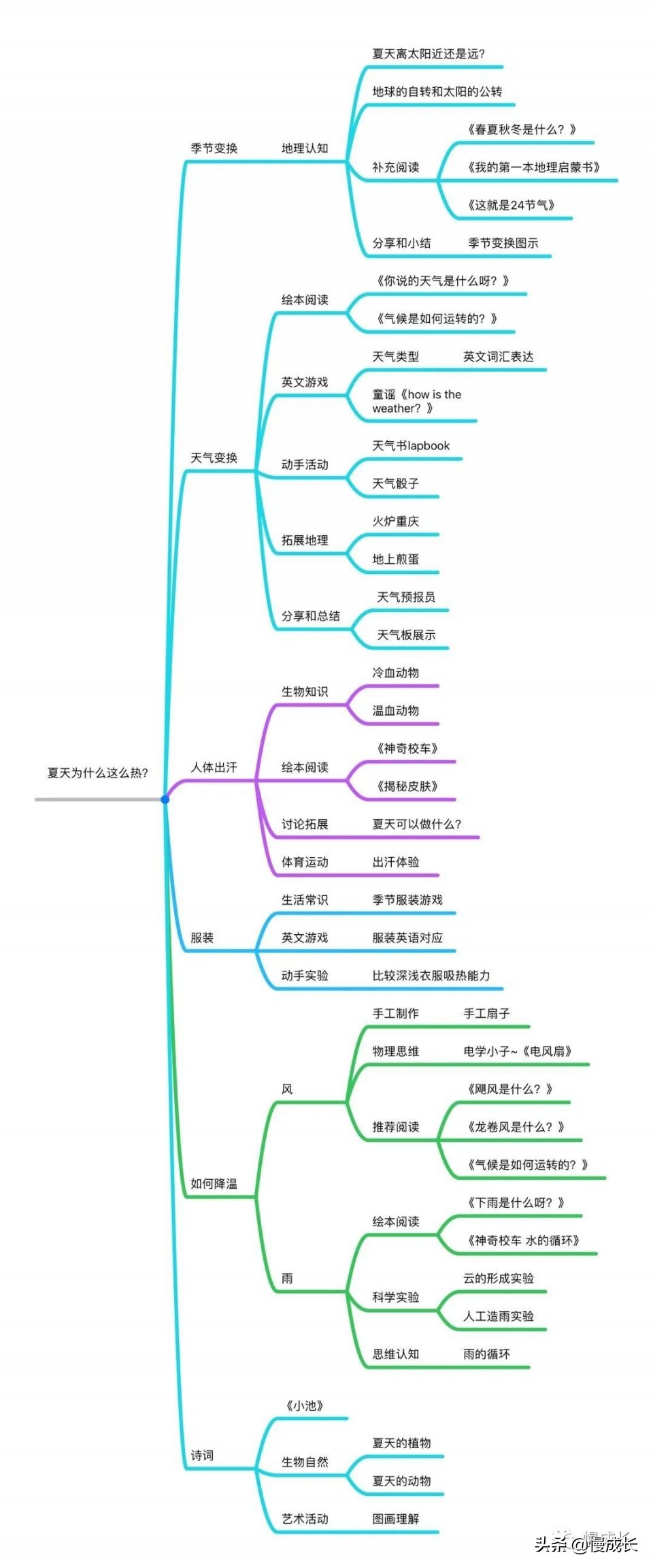 pbl课程是什么（pbl课是什么意思）-第2张图片-华展网