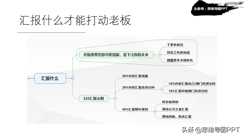 PPT不好写？272页总结汇报、岗位竞聘模板送给你，转发下载