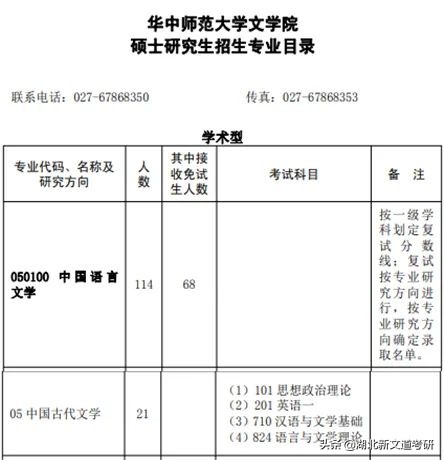 22考研：想要报考这所211的文学研究生，请带上实力