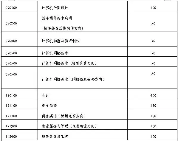 中招出炉｜一中季延养正各招700人，这个国际班招100人...还有侨声毓英紫峰招....今年10大不同