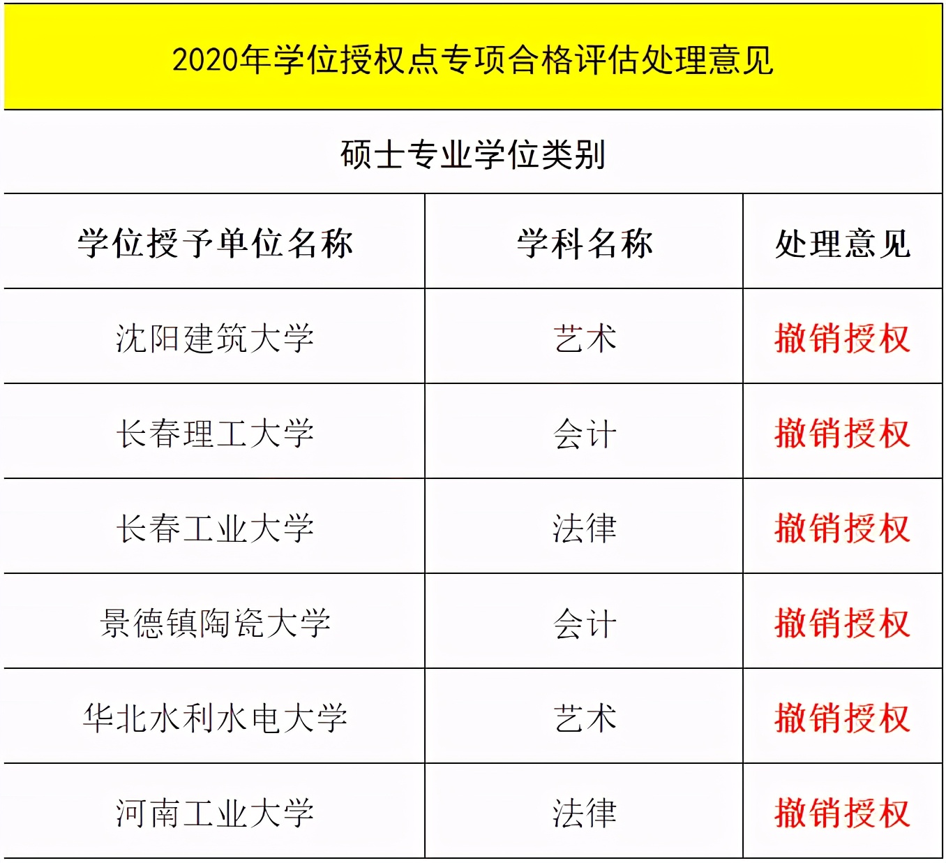 考研人注意！这些高校专业今年停招！别报了