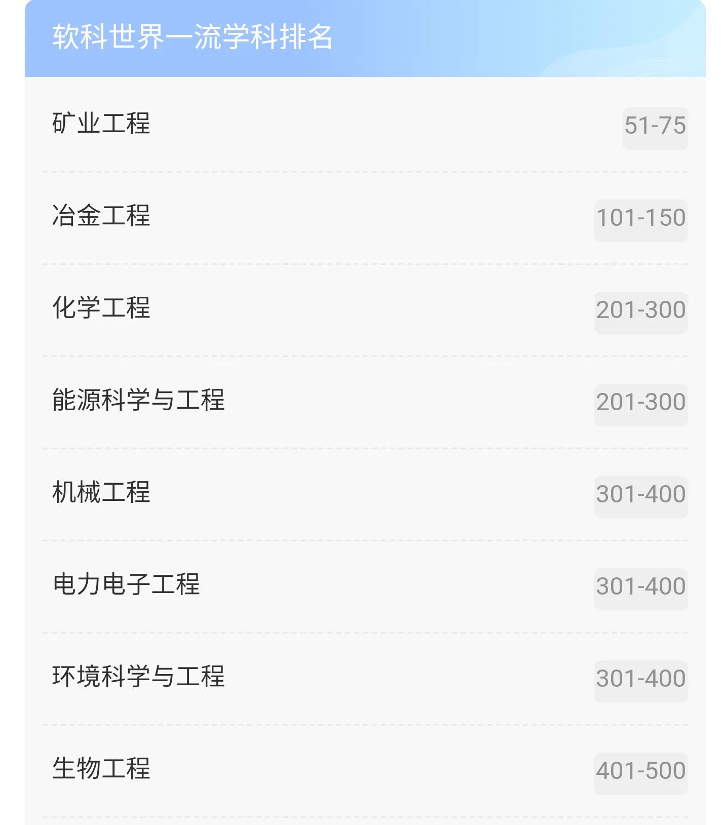昆明理工为什么排名高？是吹出来的吗？