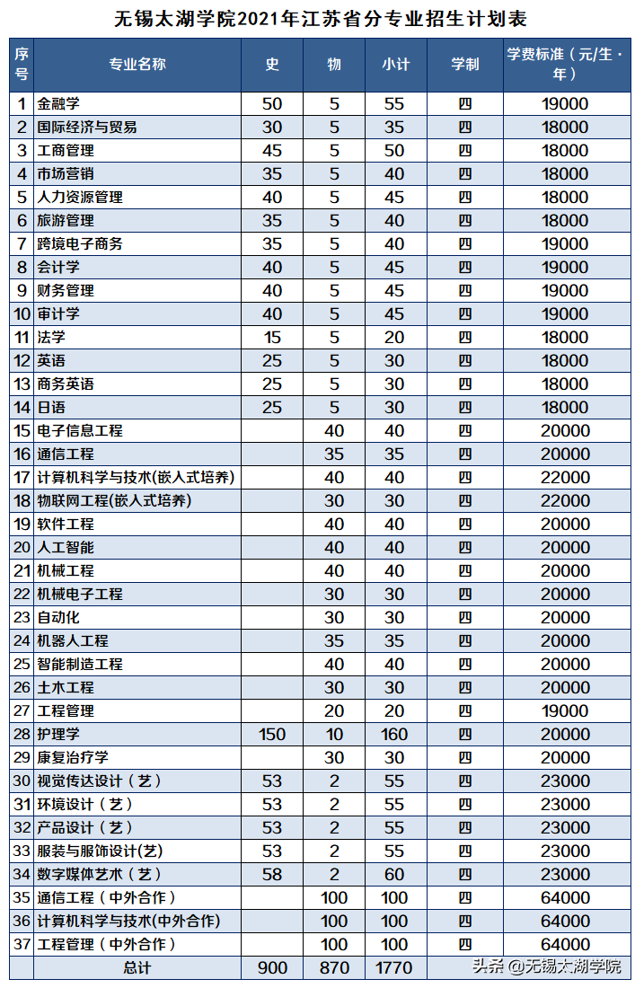 招生季 | 你想了解的无锡太湖学院这里都有