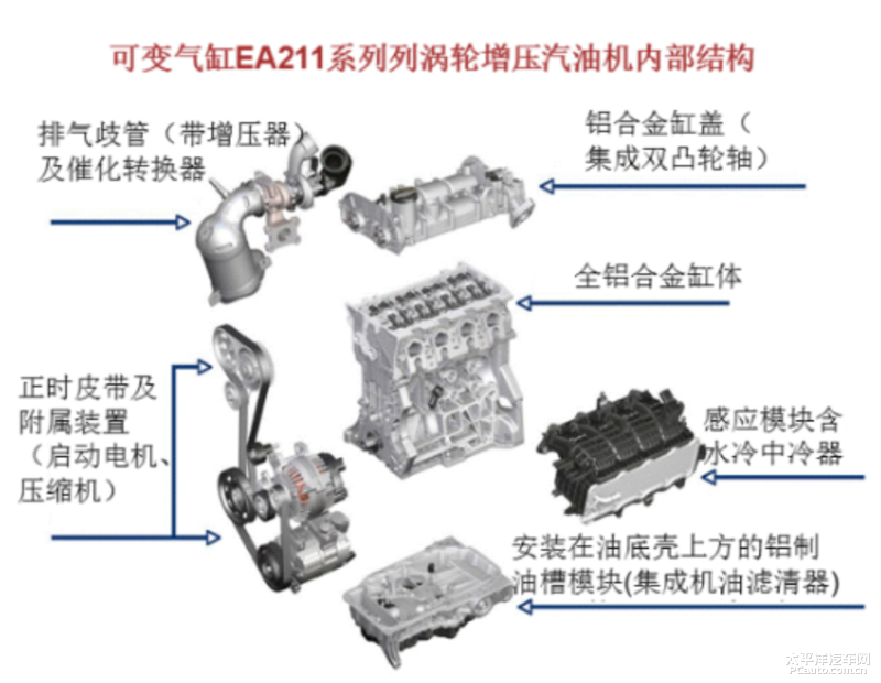 TNGA中保研撞出了大满贯，它究竟有哪些看家本领？