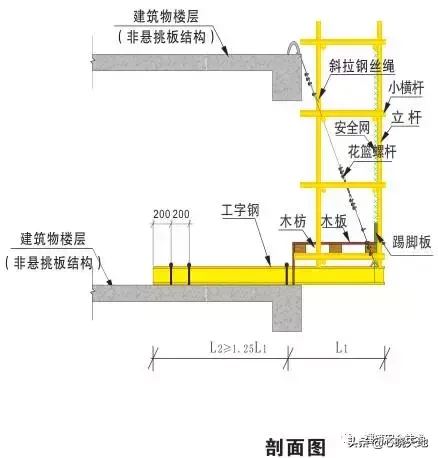 脚手架工程搭设标准全面图解，太实用了