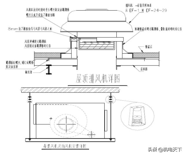 暖通工程标准施工方案（建议收藏！）