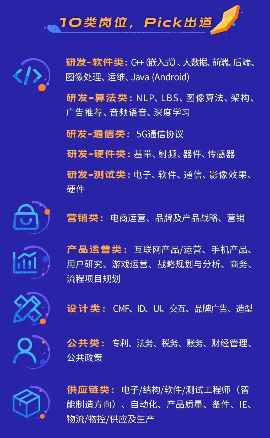 重庆电信招聘（月薪50K）