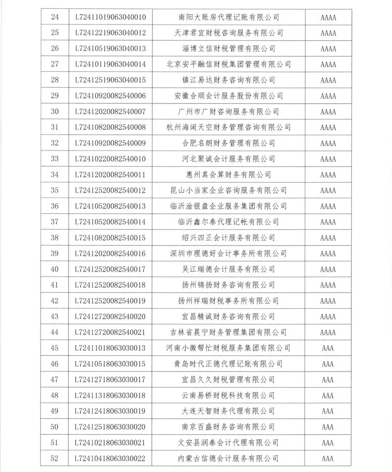关于公示2021年代理记账机构等级认定结果的通知