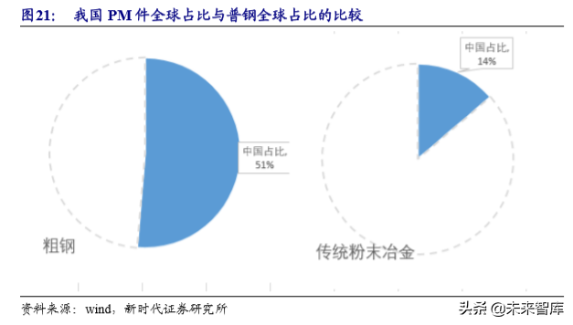 粉末冶金行业专题报告之东睦股份深度解析