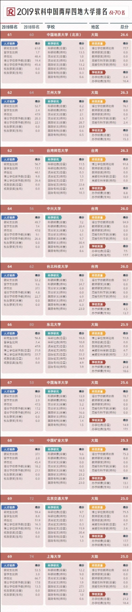 收藏！按录取分数统计，2019全国1000所大学排行榜！