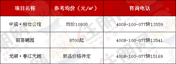 最贵25万/年，南宁10所顶级学校学费曝光，读完你能在南宁买3套房