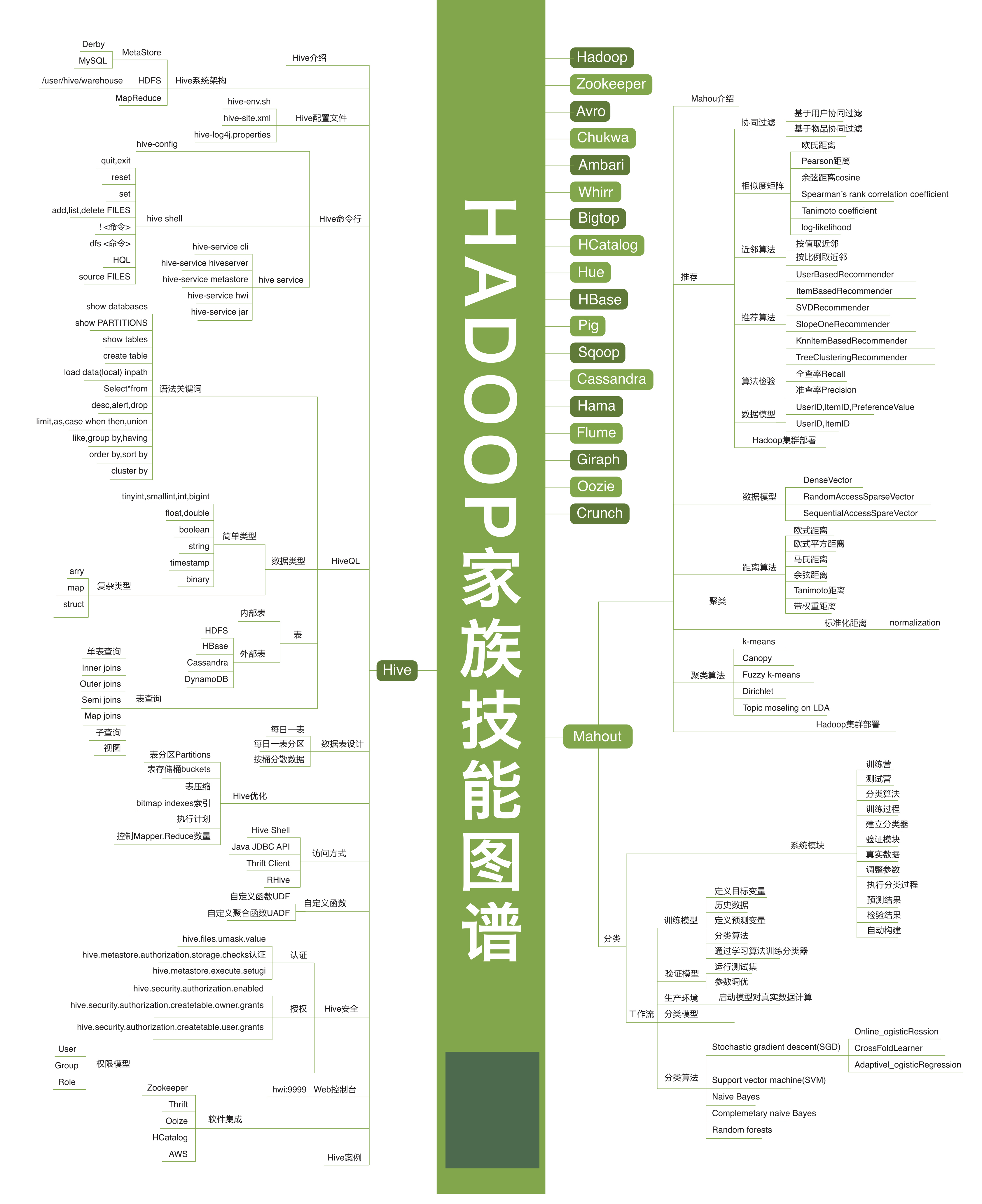 最新，最全行业技能高清图谱！区块链人工智能大数据（经典收藏）