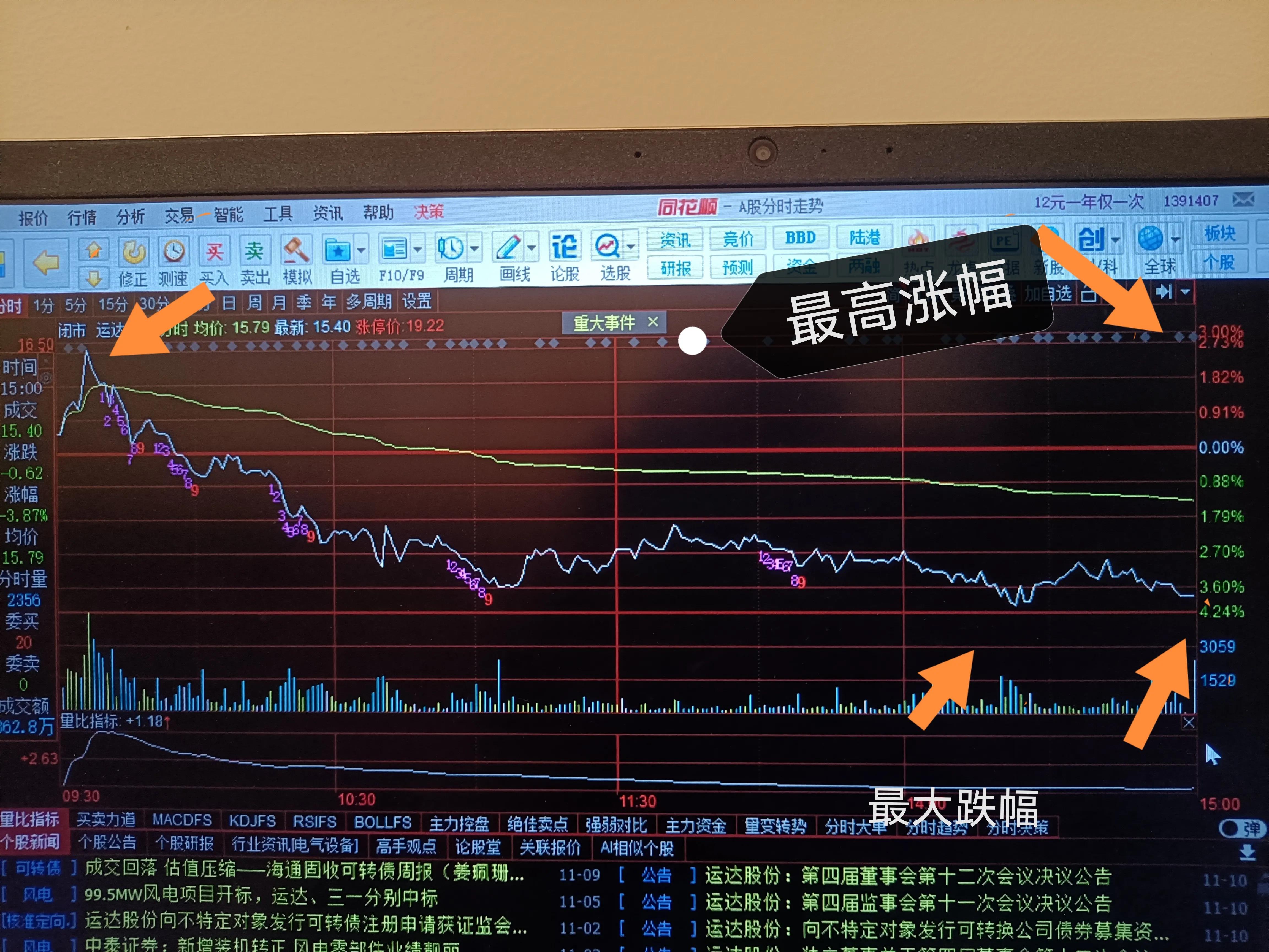 炒股软件的功能和技巧你知道多少？