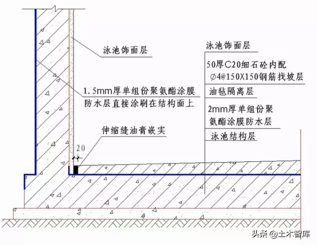 屋面部分节点做法归纳