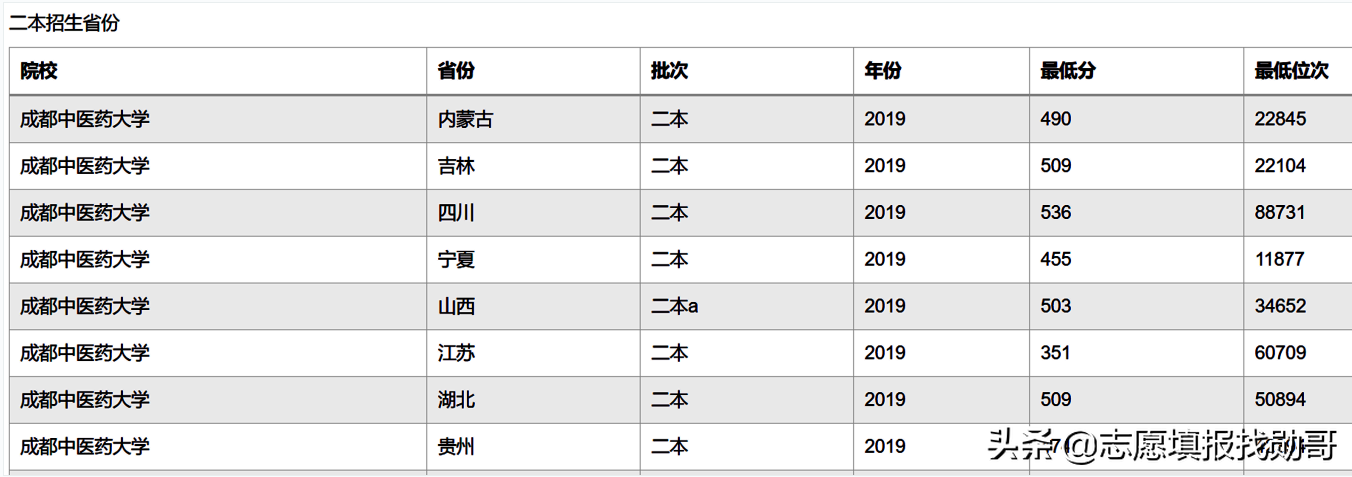 6所“一本压线生”值得报的二本大学，专业实力强