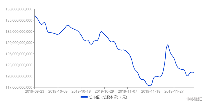 钢铁老大宝钢股份能否卷土重来(钢铁老大宝钢股份)