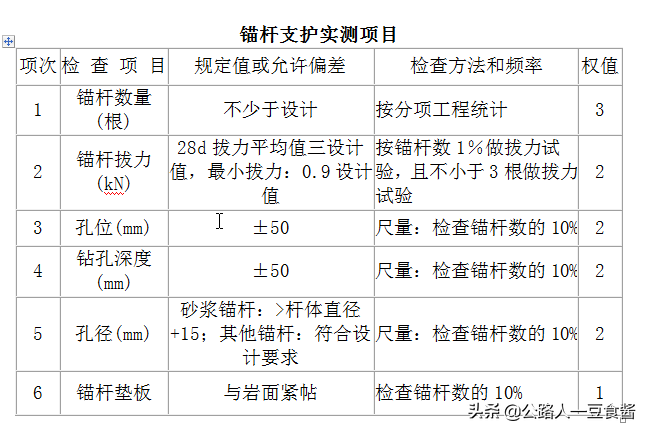 排沙隧道专项施工方案（一）