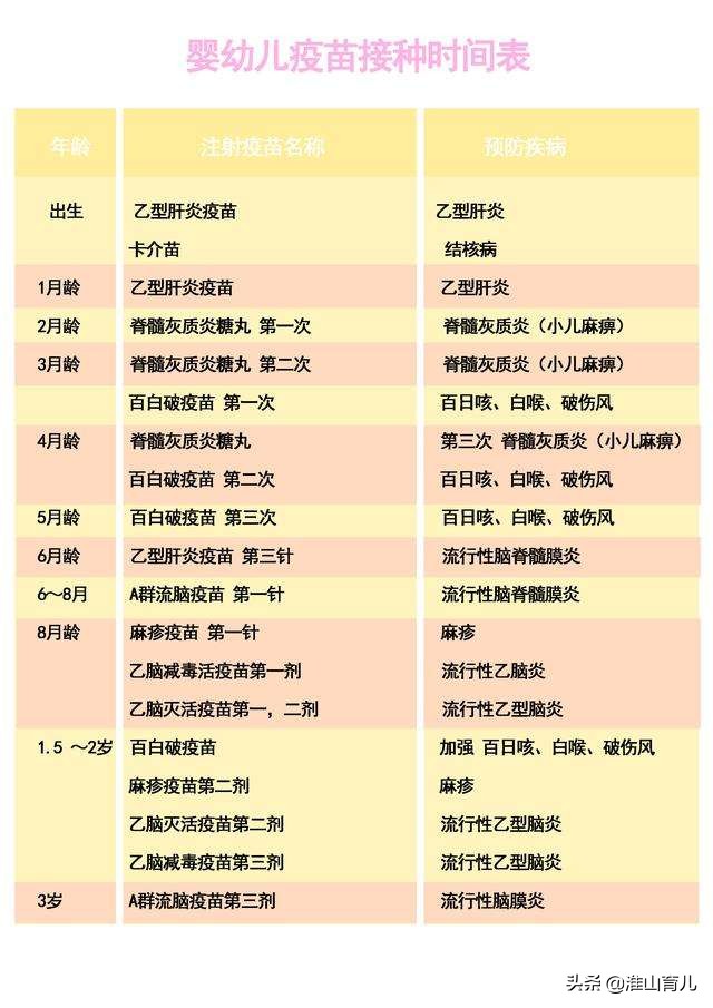 宝宝黄疸、湿疹能打疫苗吗？多种特殊情况下疫苗接种攻略。速收藏