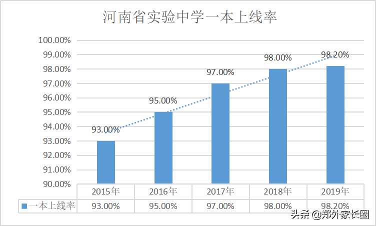 从河南省实验中学高考红榜分析孩子多少名能上清北