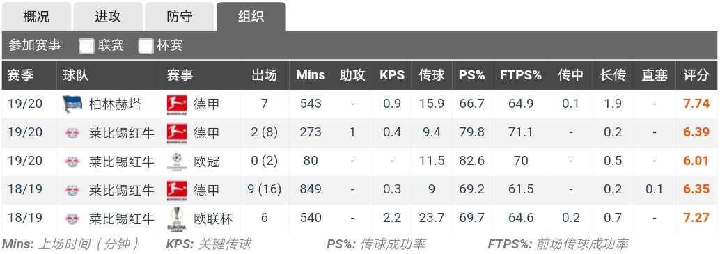 會繼續(xù)關(guān)注庫尼亞（馬特烏斯.庫尼亞，國際米蘭用來完美替換“勞塔羅”的B計劃？）