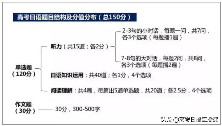 2021年高考时间公布！高考日语你需要知道的那些事都在这里