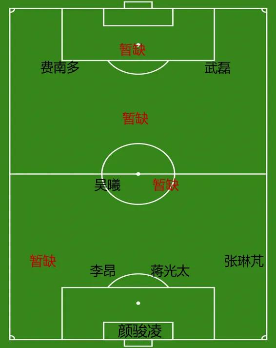 国足阵容补强了12强赛的“短板”(展望12强赛：国足阵容短板、能力不足与解决建议)