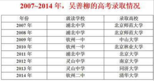 广西考神吴善柳：7年前放弃北大、高考10次上清华，如今怎样了？