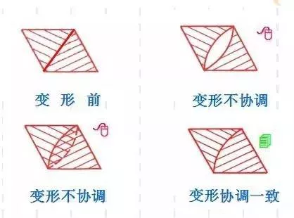 材料力学图文全解析