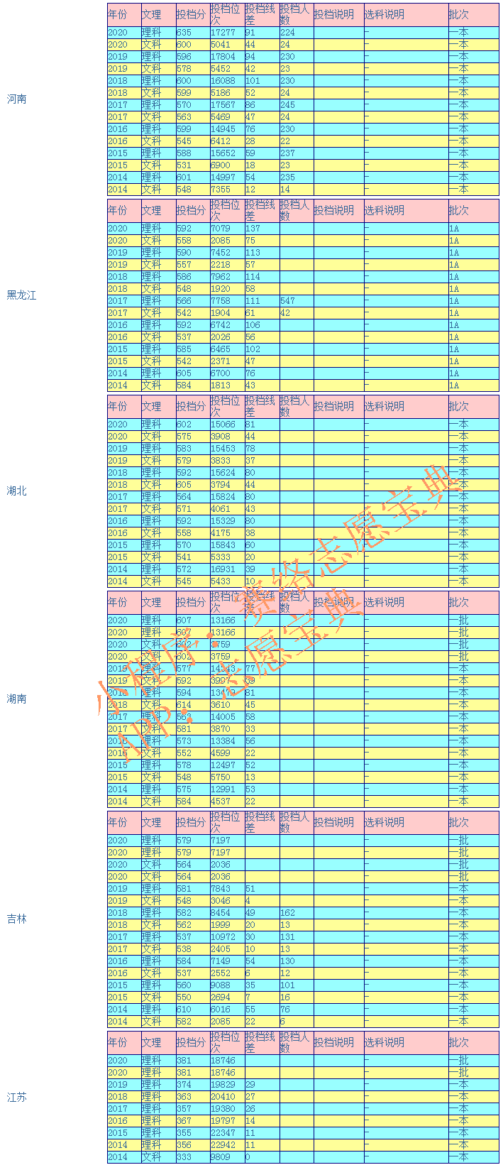 哈尔滨工程大学是几本（哈尔滨工程大学有三本吗）-第6张图片-华展网