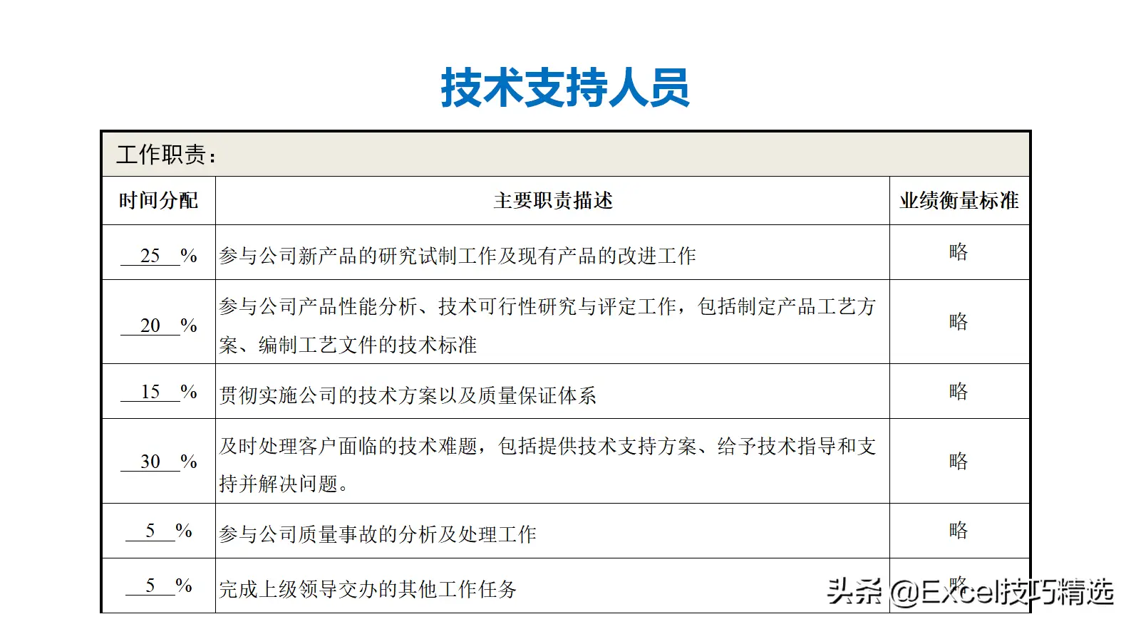 公司部门名称及部门职能（正规公司各个部门职责划分架构）