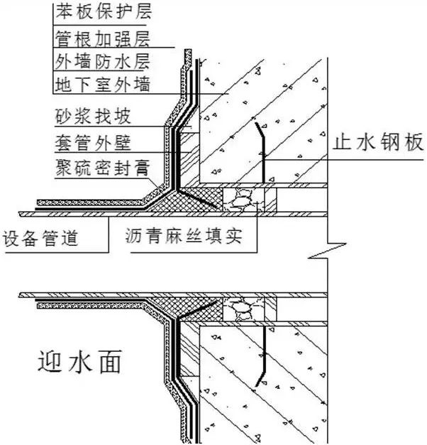 建筑工程中特殊部位的防水做法