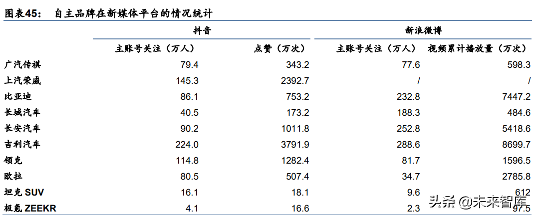 汽车行业研究报告：电动化智能化提速，自主崛起正当时