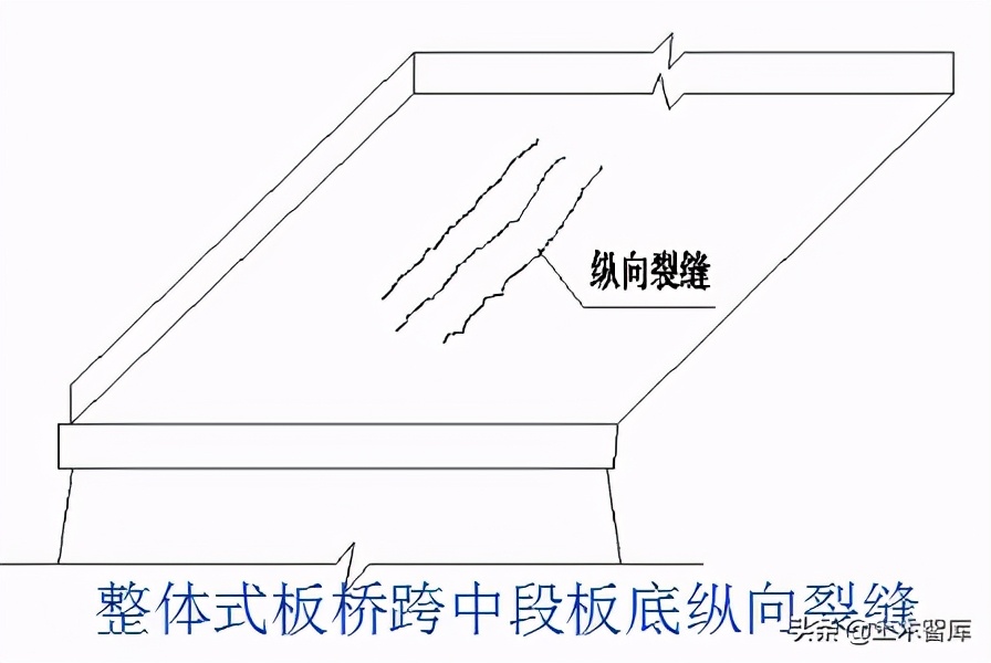 桥梁加固工程,桥梁加固