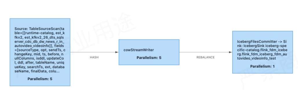 汽车之家：基于 Flink + Iceberg 的湖仓一体架构实践