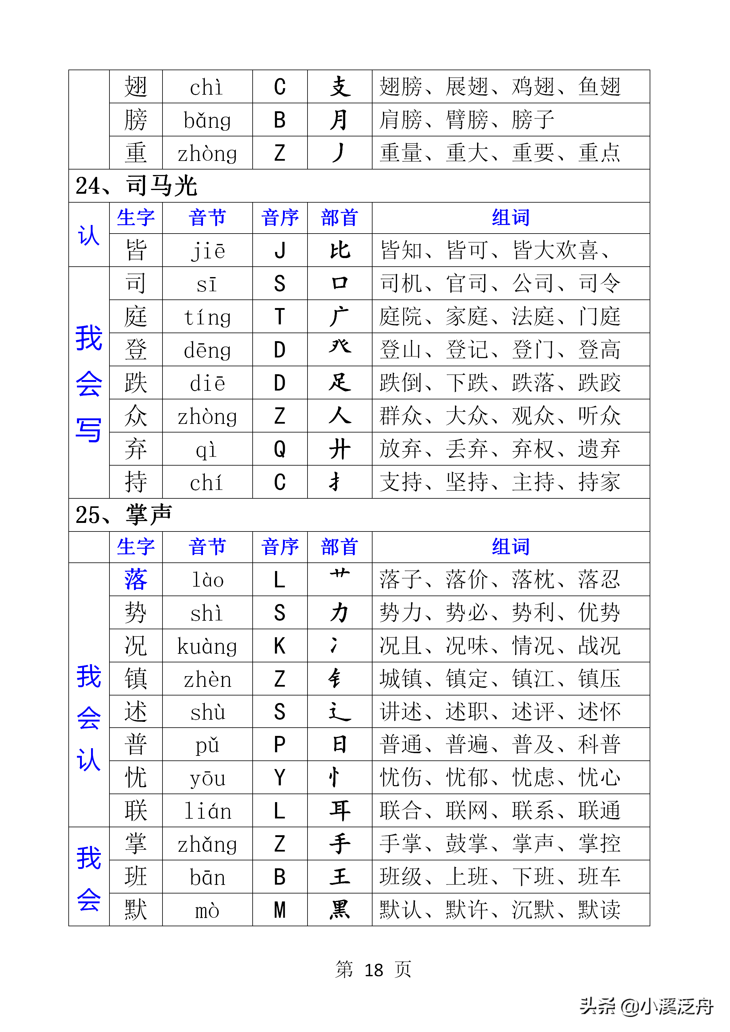 三下语文生字组词(部编版三年级上册 语文识字表、写字表组词)