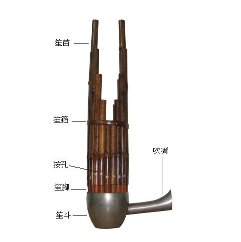 中国古代的乐器，你了解有多少？